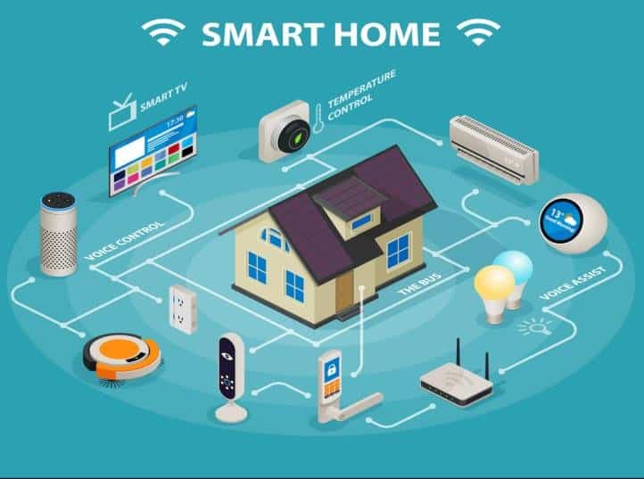 SMART HOME